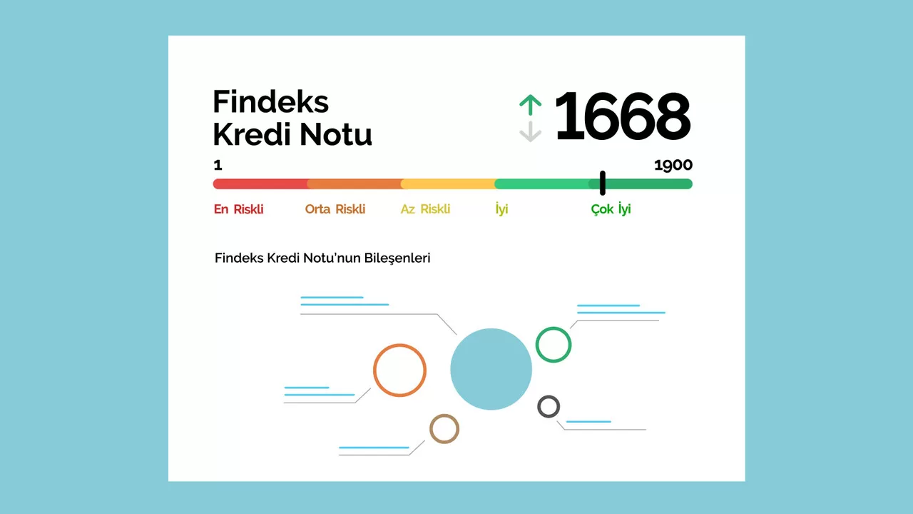 Kredi Notu Hakkında Sık Sorulanlar 1 Kredi Notu Kaç Olursa Kredi Kesin Çıkar?