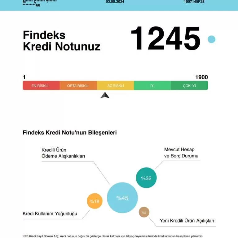 Findeks Kredi notu Nedir?