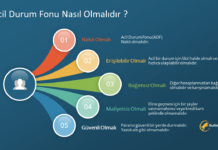 Acil Durum Fonu Oluşturmak: Neden Önemli ve Nasıl Yapılır? Acil Durum Fonu Oluşturmak: Neden Önemli ve Nasıl Yapılır?