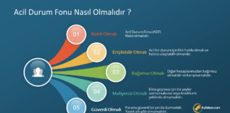 Acil Durum Fonu Oluşturmak: Neden Önemli ve Nasıl Yapılır? Acil Durum Fonu Oluşturmak: Neden Önemli ve Nasıl Yapılır?