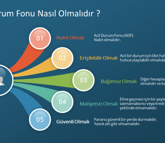 Acil Durum Fonu Oluşturmak: Neden Önemli ve Nasıl Yapılır? Acil Durum Fonu Oluşturmak: Neden Önemli ve Nasıl Yapılır?