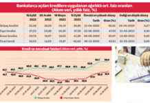 Faiz Oranı Nedir? Kredi Faizlerini Anlamanın Yolları Faiz Oranı Nedir? Kredi Faizlerini Anlamanın Yolları