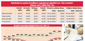 Faiz Oranı Nedir? Kredi Faizlerini Anlamanın Yolları Faiz Oranı Nedir? Kredi Faizlerini Anlamanın Yolları