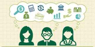 Finansal Okuryazarlıkta Temel Kavramlar ve Anlamları Finansal Okuryazarlıkta Temel Kavramlar ve Anlamları