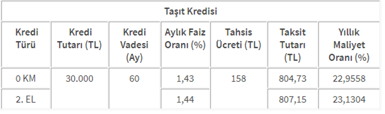 Kredi hesaplama