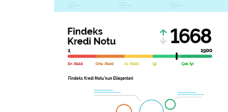 Kredi Notu Nedir ve Nasıl Yükseltilir? Kredi Notu Nedir ve Nasıl Yükseltilir?