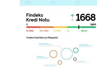 Kredi Notu Nedir ve Nasıl Yükseltilir? Kredi Notu Nedir ve Nasıl Yükseltilir?