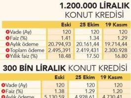 Ticari Kredilerde Faiz Oranları Nasıl Hesaplanır? Adım Adım Rehber