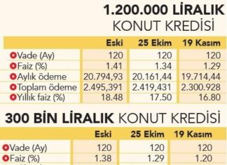 Ticari Kredilerde Faiz Oranları Nasıl Hesaplanır? Adım Adım Rehber Ticari Kredilerde Faiz Oranları Nasıl Hesaplanır? Adım Adım Rehber