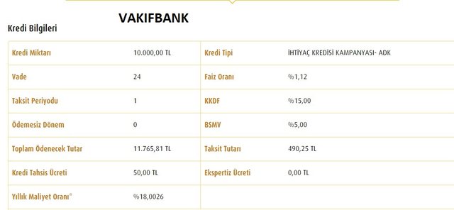 2025 finansal kredi  oranları