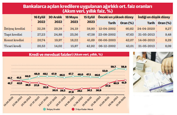 2025 finansal kredi  oranları