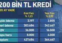 2025 Finansal Kredi Oranları Hakkında Bilinmesi Gerekenler 2025 Finansal Kredi Oranları Hakkında Bilinmesi Gerekenler