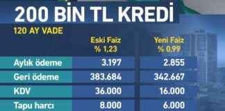 2025 Finansal Kredi Oranları Hakkında Bilinmesi Gerekenler 2025 Finansal Kredi Oranları Hakkında Bilinmesi Gerekenler