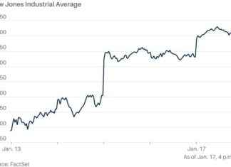 FDR’den Bu Yana En Büyük Hisse Senedi Yükselişi fdrden-bu-yana-en-byk-hisse-senedi-ykselii