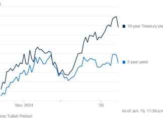 Trump’a Erken İktidar Hediyesi: Tahvil Piyasası trumpa-erken-iktidar-hediyesi-tahvil-piyasas