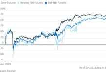 Trump’ın Kararları Piyasaları Olumlu Etkiliyor: Hisse Senetleri Yükseliyor. trumpn-kararlar-piyasalar-olumlu-etkiliyor-hisse-senetleri-ykseliyor