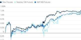Trump’ın Kararları Piyasaları Olumlu Etkiliyor: Hisse Senetleri Yükseliyor. trumpn-kararlar-piyasalar-olumlu-etkiliyor-hisse-senetleri-ykseliyor