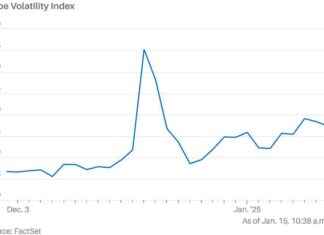 Yatırımcılar TÜFE ve Banka Kazançlarını Kutlarken VIX Düşüyor yatrmclar-tfe-ve-banka-kazanlarn-kutlarken-vx-dyor