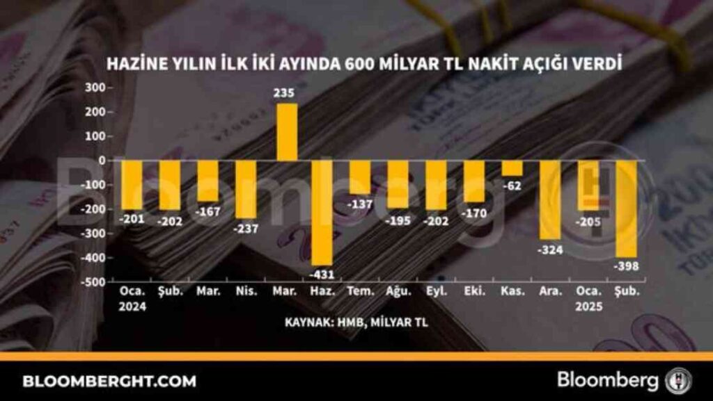 hazine-2021-nakit-a-600-milyar-tl-haberler